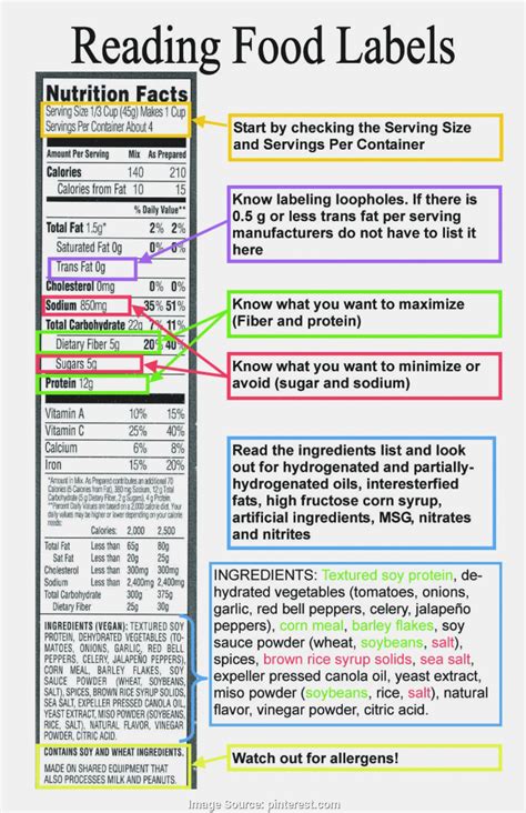 nutrition label worksheet answers pdf